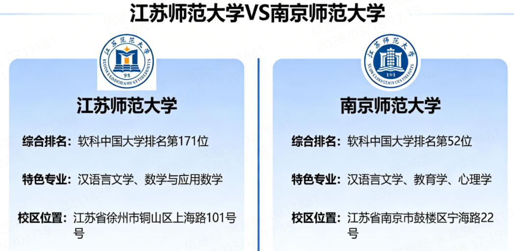 江苏师范大学和南京师范大学哪个好？