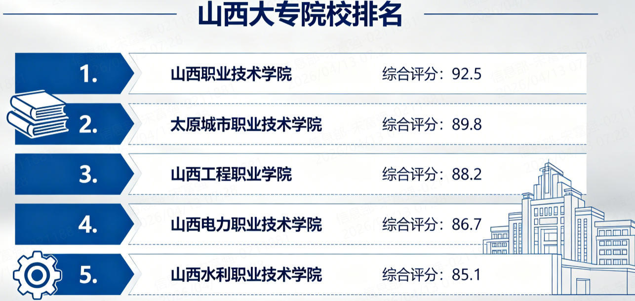 山西大专院校排名（2026汇总）