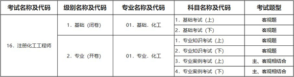 注册化工工程师考几门课