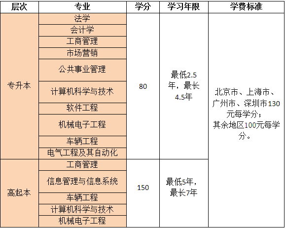 image.png 网络远程教育学费一般多少钱